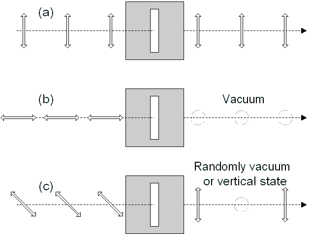 Figure showing a photon going through a filtre